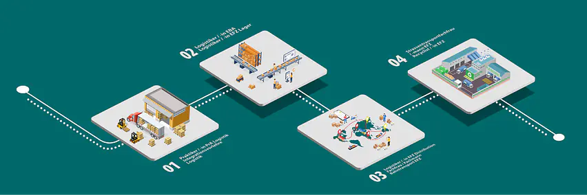 Entdecke das Logistik-Dorf an der OBA 2026
